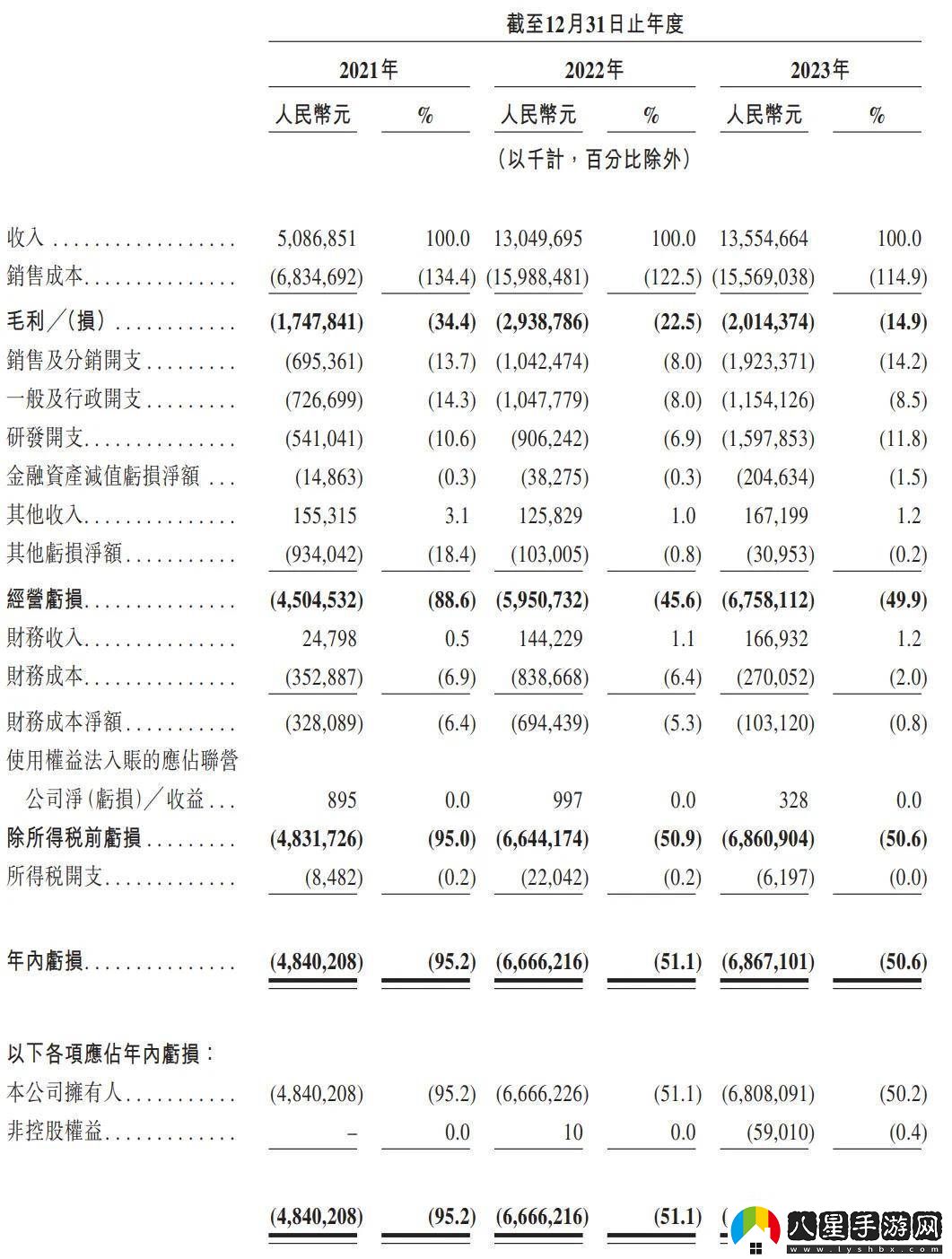 哪吒汽車(chē)CEO張勇離職上市之路坎坷360投資前景堪憂(yōu)