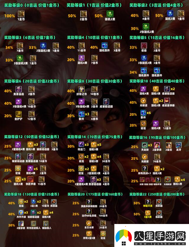 云頂之弈s11吉星獎勵有什么