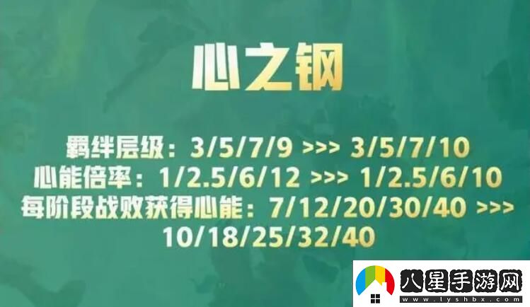云頂之弈s10心之鋼獎勵是什么