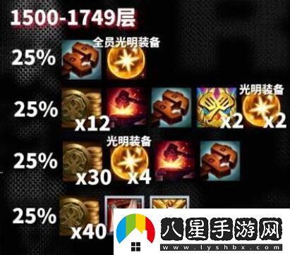 云頂之弈s10心之鋼獎勵是什么