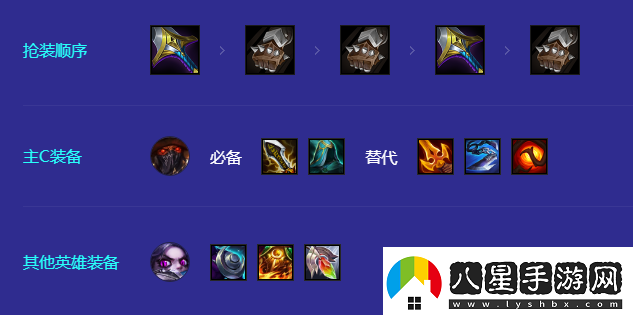 金鏟鏟之戰6舞者厄加特陣容攻略