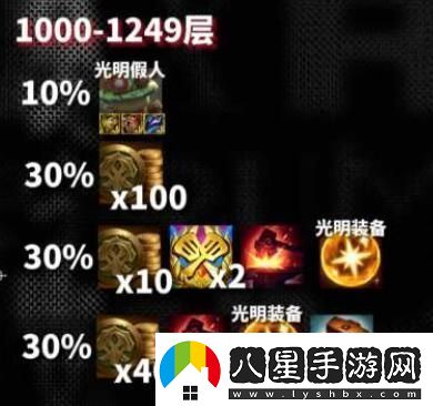 云頂之弈s10心之鋼獎勵是什么