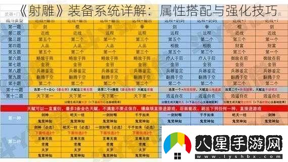 射雕裝備系統詳解