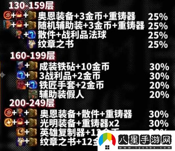 云頂之弈s10心之鋼獎勵是什么