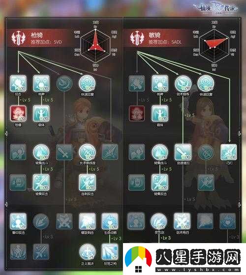 仙境傳說(shuō)RO手游中盜賊二轉職業(yè)刺客的深度技能與玩法全面解析