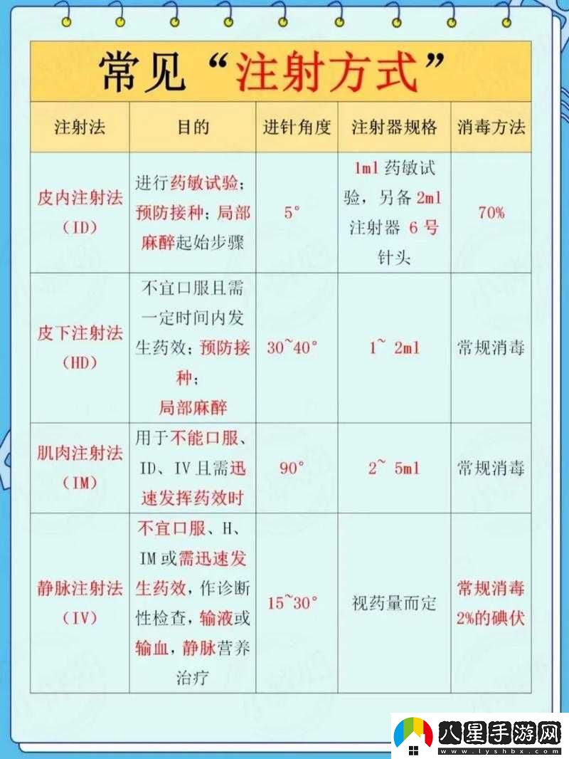 雙點(diǎn)醫院游戲中注射技能的具體作用與實(shí)際應用效果全面解析