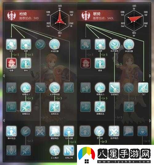 仙境傳說(shuō)RO手游騎士技能加點(diǎn)深度解析與實(shí)測心得全面大公開(kāi)