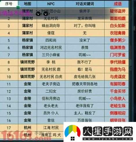 倩女幽魂手游深度解析70級師門(mén)任務(wù)與驚喜任務(wù)攻略大全