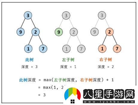 求二叉樹(shù)深度
