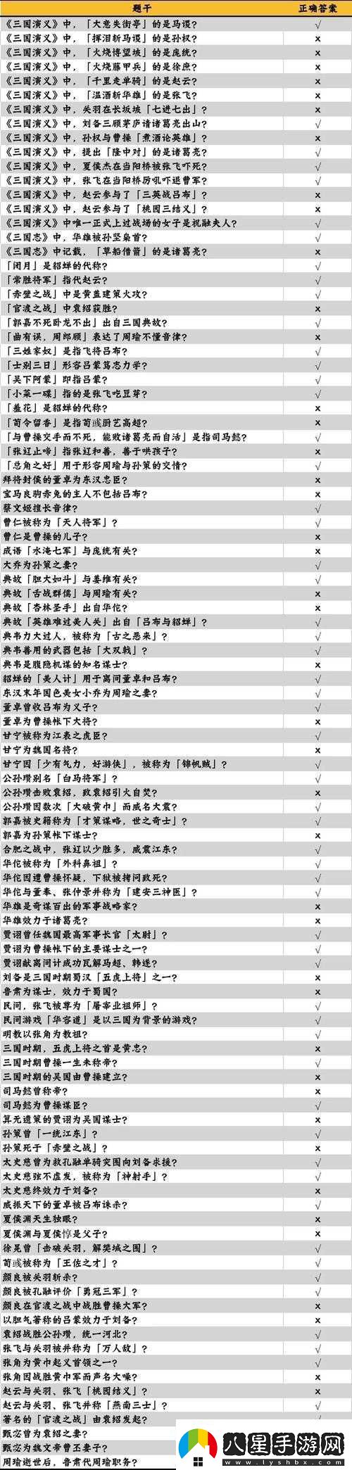 咸魚(yú)之王與長(cháng)江七號聯(lián)動(dòng)答題答案的關(guān)鍵性及其高效管理技巧