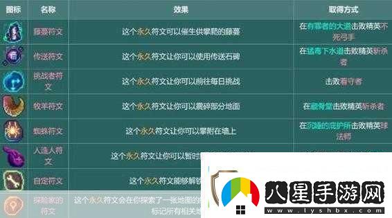 重生細胞山巔城堡月光花鑰匙獲取全攻略