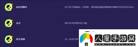 快速提升角色戰力