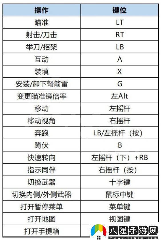 生化危機4重制版游戲怎么操作