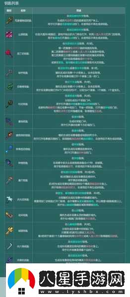重生細胞山巔城堡月光花鑰匙獲取全攻略