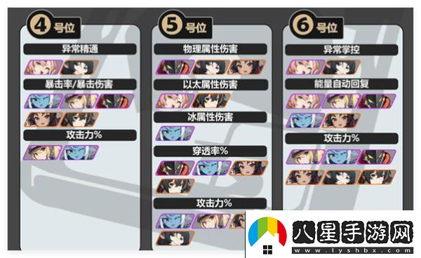 絕區零靜聽(tīng)嘉音搭配推薦分享