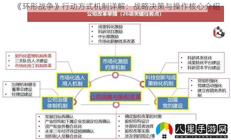 環(huán)形戰爭行動(dòng)方式機制詳解