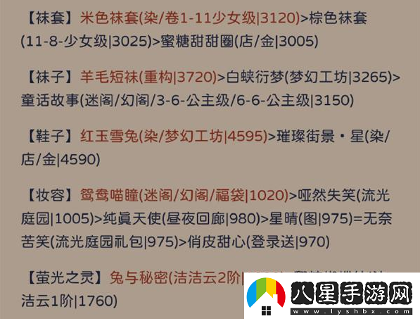 奇跡暖暖羅縷紀存怎么完美通關(guān)