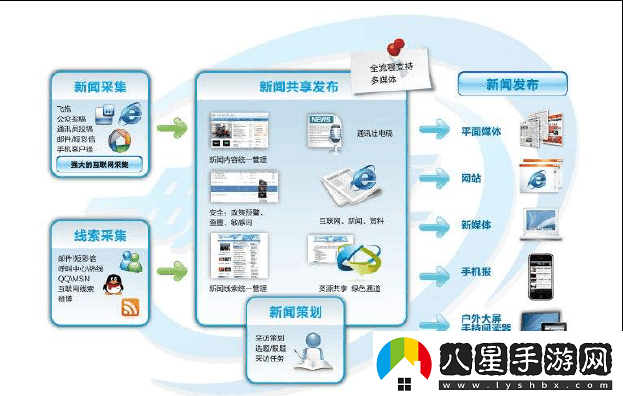 免費Lubuntu