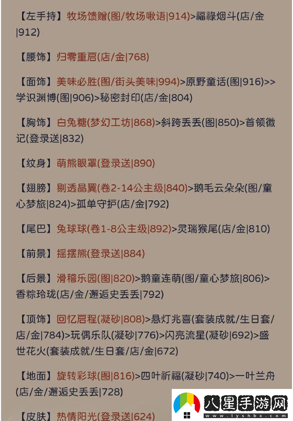 奇跡暖暖羅縷紀存怎么完美通關(guān)