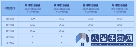 問(wèn)道電腦版夏季活動(dòng)盛宴開(kāi)啟，點(diǎn)燃中洲激情與熱力