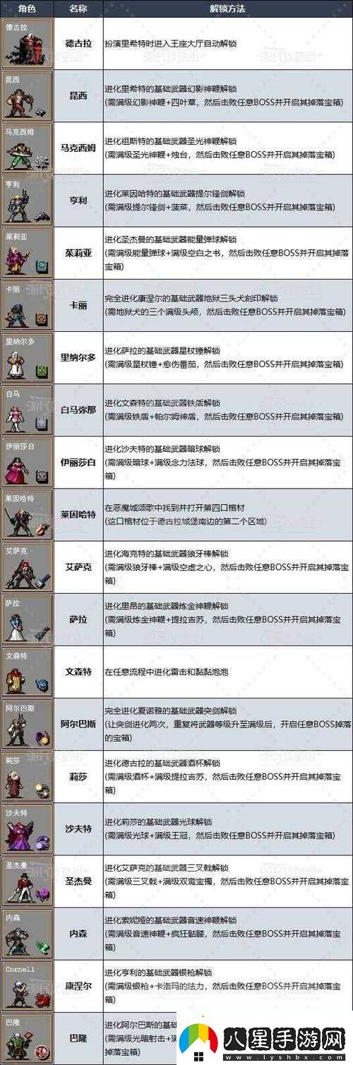 吸血鬼幸存者游戲中金銀戒指道具的具體解鎖步驟與技巧詳解