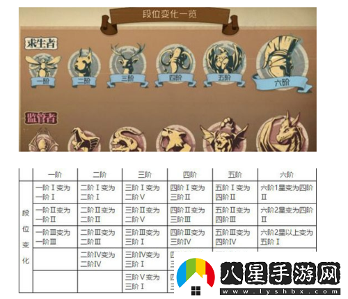 第人格段位繼承表詳解：排位順序與繼承規則解析指南