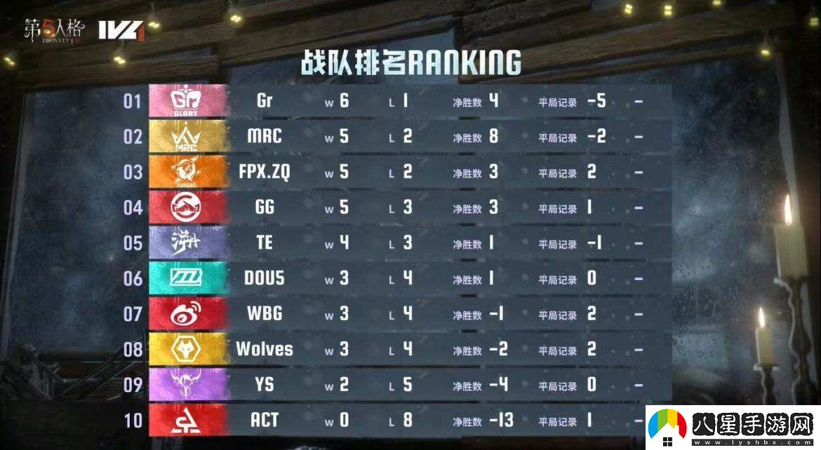 極限對抗FPX.ZQ求生者完美協(xié)作逆風(fēng)三連勝再創(chuàng  )佳績(jì)