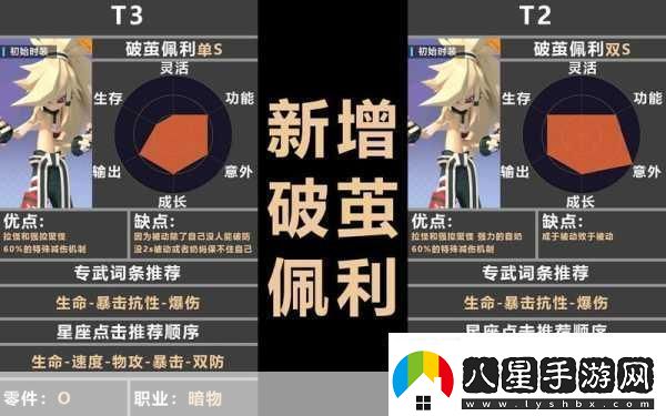 凹凸世界手游角色大揭秘最強角色培養指南
