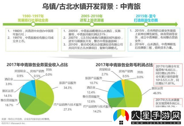免費還是付費