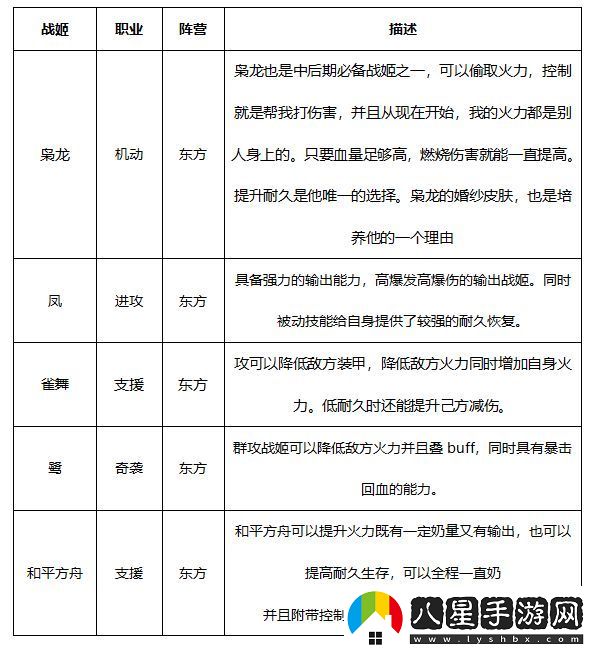 零之戰線(xiàn)九江陣容搭配新手推薦與攻略分享
