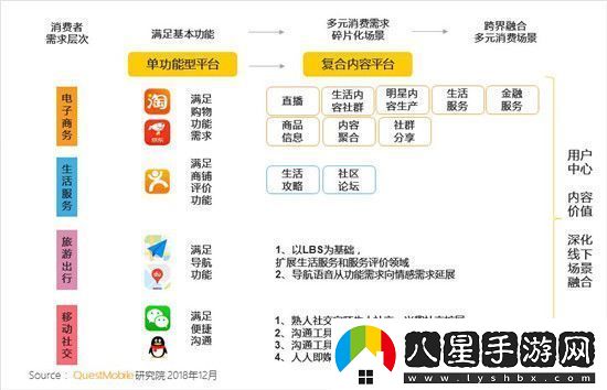 免費還是付費