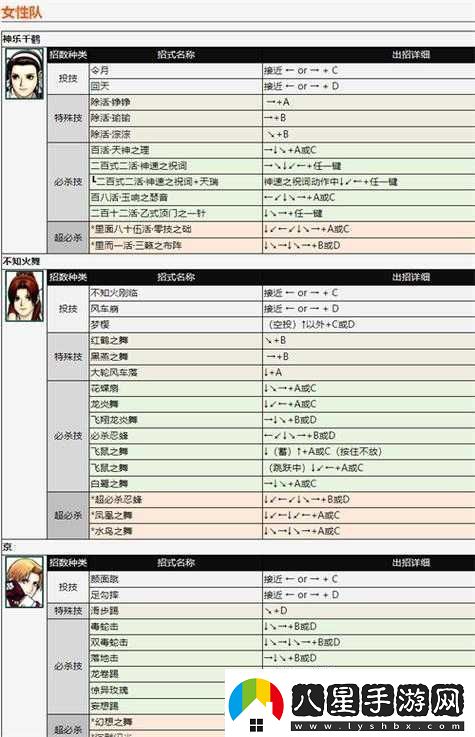 拳皇命運深度解析穎角色連招技巧與精準卡位掌握技能釋放最佳時(shí)機