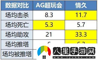 久誠、Fly時(shí)隔871天再交手