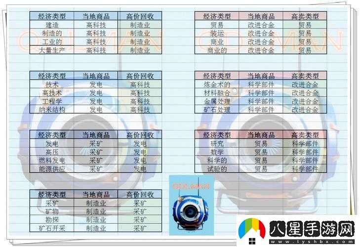 無(wú)人深空游戲內快速致富秘訣