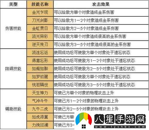 問(wèn)道手游金系職業(yè)全面深度解析及五階技能高效運用攻略