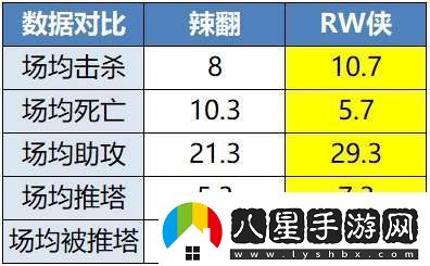 久誠、Fly時(shí)隔871天再交手