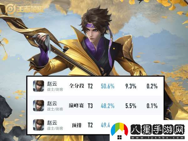 數據回暖