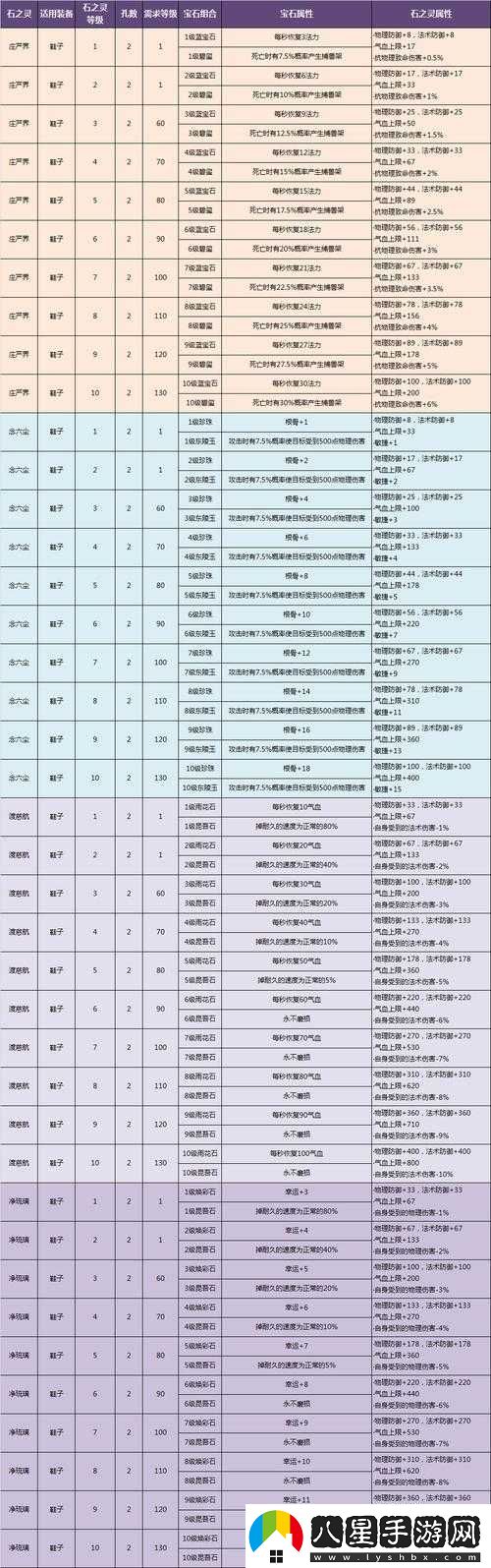倩女幽魂手游深度解析