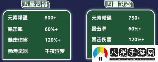 原神納西妲養成圖鑒攻略