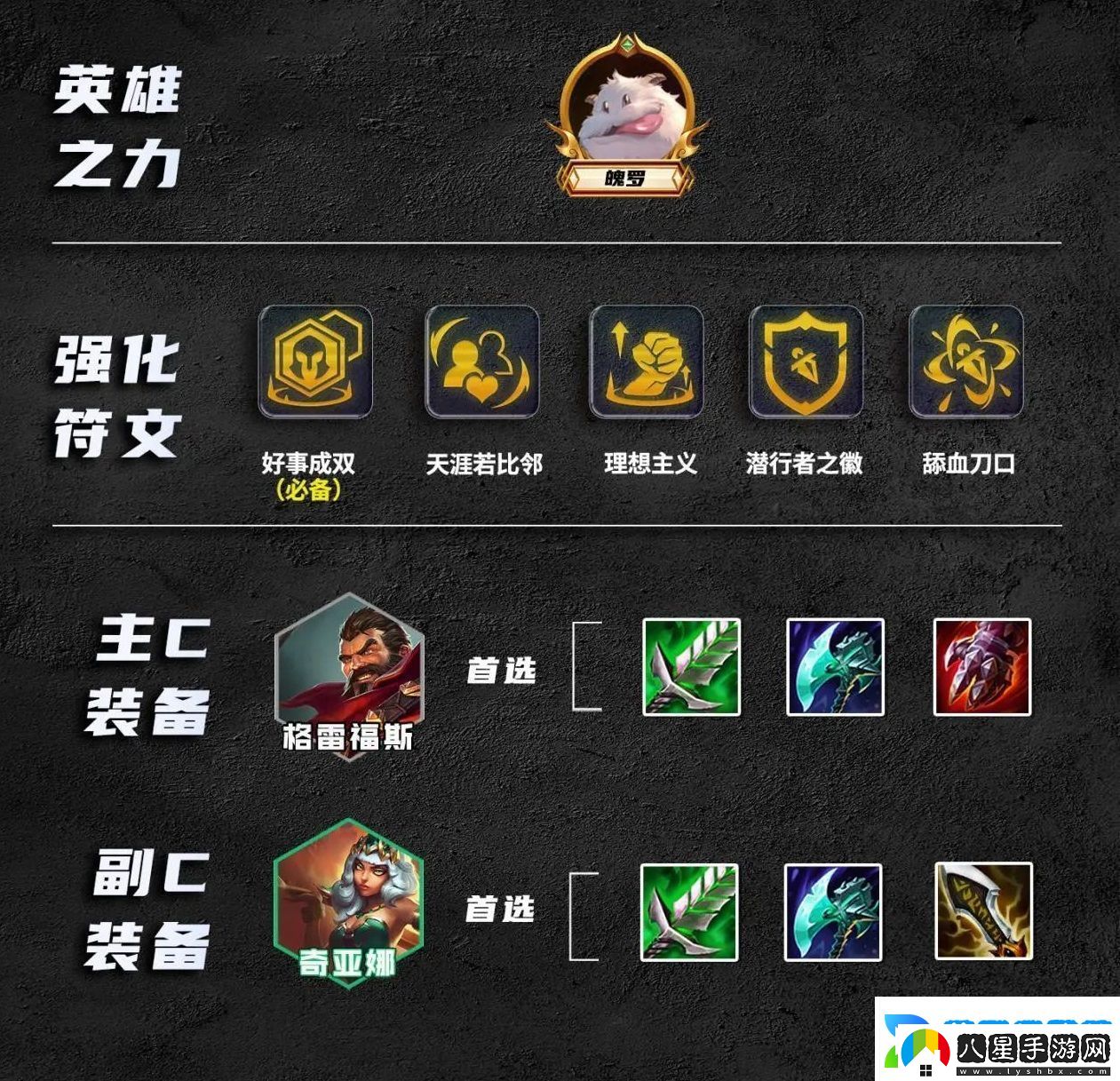 金鏟鏟之戰S9.5版本成雙男槍陣容怎么搭配