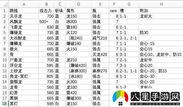 怪物獵人世界斬斧玩家必看