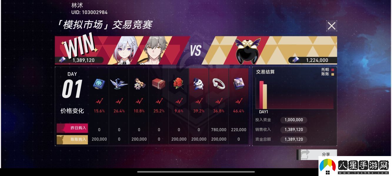 崩壞星穹鐵道模擬市場(chǎng)第二天怎么玩