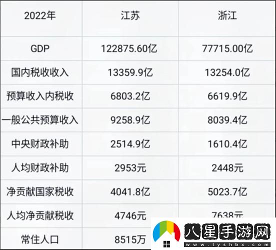 精產(chǎn)一二三產(chǎn)區劃分標準