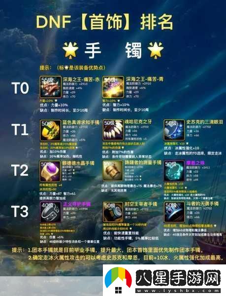 DNF加命中裝備與首飾全解析