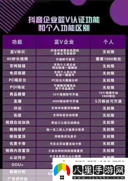 抖音個(gè)人認證大揭秘