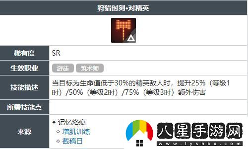 白荊回廊狩獵時(shí)刻對精英技能獲得方法
