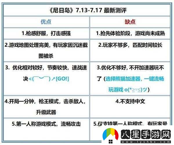 尼內島大逃殺BE強退問(wèn)題頻發(fā)