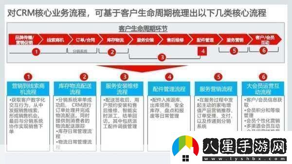 成免費crm每天提升客戶(hù)關(guān)系管理的秘訣與技巧