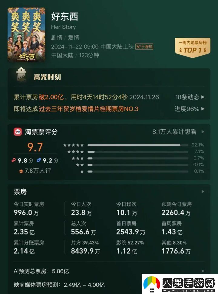 2024年400億票房下國產(chǎn)黑馬新制勝“三板斧”