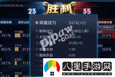 王者榮耀戰力上限指南